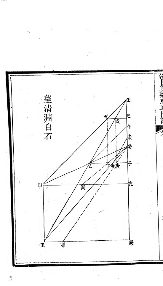 清 李潢《九章算术细草图说》深入阐释中国古代第一部数学专著