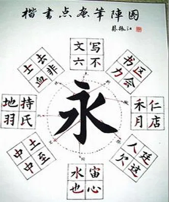 卫铄《笔阵图》原文和译文 书画知识 第1张