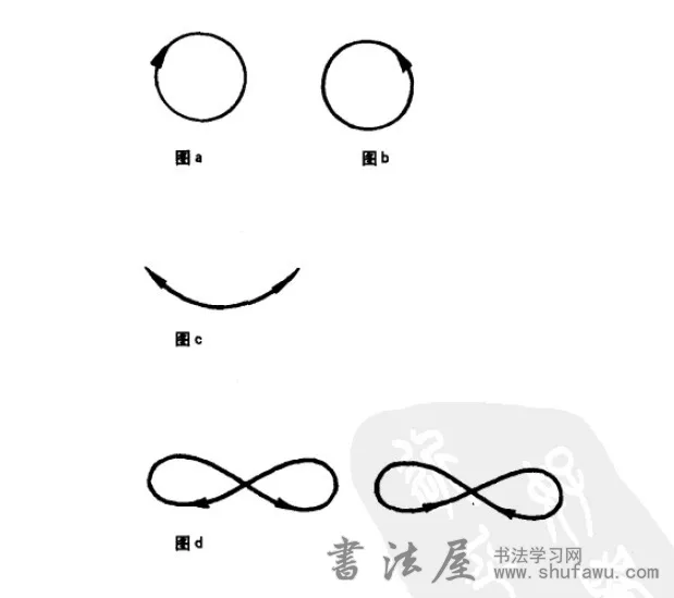 手腕的灵活运动 书画知识 第1张