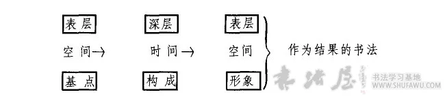 书法美学 时空交叉 书画知识 第2张-墨韵书香