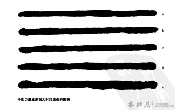判断、控制书写时所使用的力量 书画知识 第1张