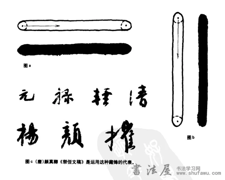 藏锋的练习方法 书画知识 第2张
