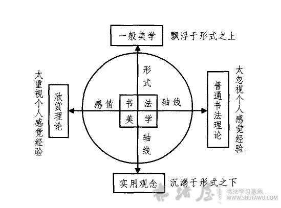 书法美学研究的对象与范围 书画知识 第2张