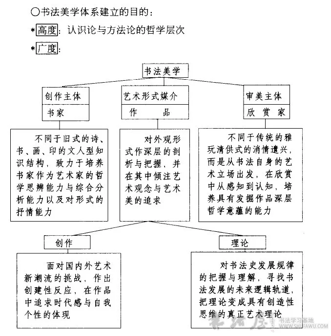 书法美学研究的意义 书画知识 第1张