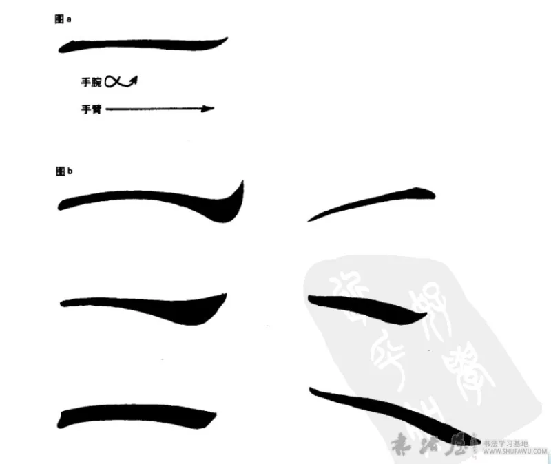 转笔中腕与臂的配合 书画知识 第1张