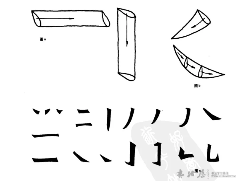 侧锋的基本控制方法 书画知识 第1张