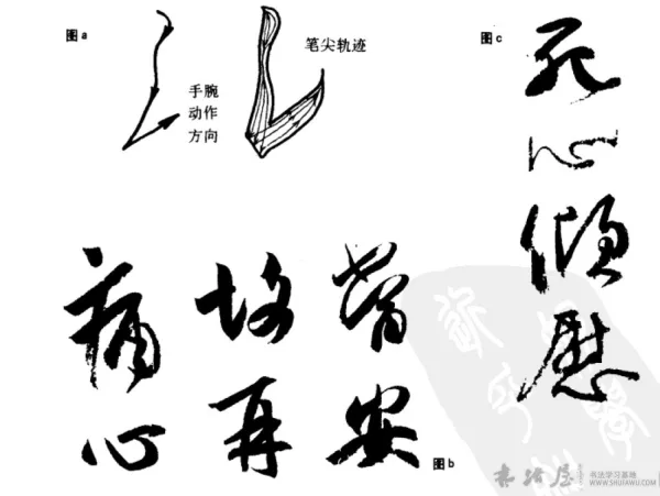 点画内笔锋运动轨迹练习方法 书画知识 第1张