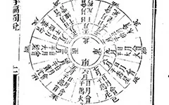 从正月到腊月：一部古籍里的中国人生活全记录《月令粹编》 古籍善本 第1张