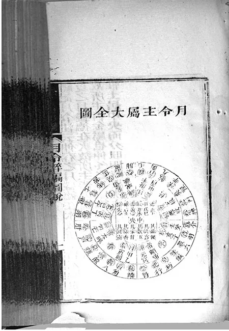 从正月到腊月：一部古籍里的中国人生活全记录《月令粹编》 古籍善本 第4张