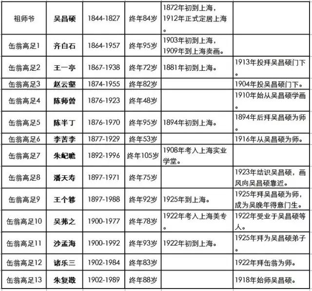 吴昌硕的影响力为什么这么大？ 名人名家 第10张