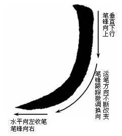 楷书最难写的12个笔画 书画知识 第9张