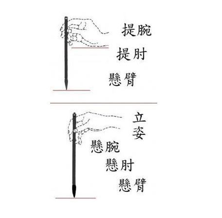 书法初学者必看：书法技巧术语表 书画知识 第2张