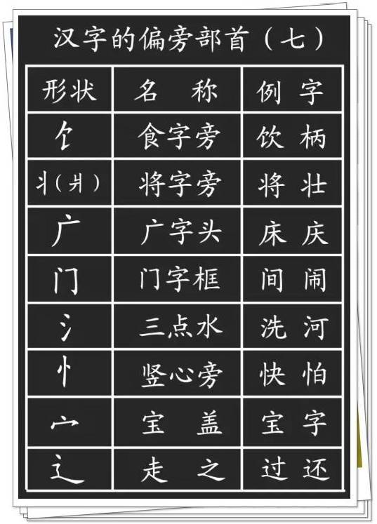 28种基本笔画的漂亮写法，再也不怕字丑啦！ 书画知识 第20张