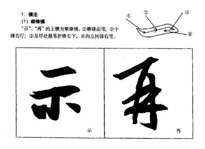 王羲之行书基本笔画：横法、竖法详解 书画知识 第1张