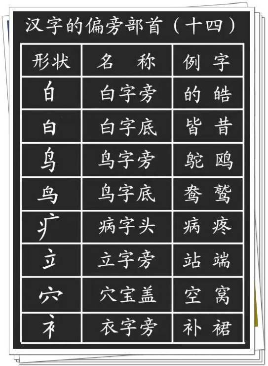 28种基本笔画的漂亮写法，再也不怕字丑啦！ 书画知识 第26张