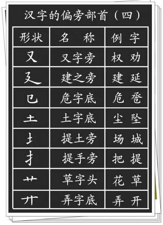 28种基本笔画的漂亮写法，再也不怕字丑啦！ 书画知识 第17张