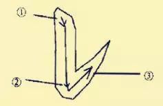 王羲之基本笔法分析，赶紧收藏！ 书画知识 第42张