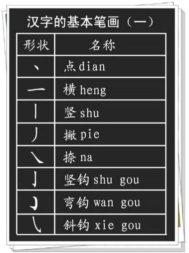 28种基本笔画的漂亮写法，再也不怕字丑啦！ 书画知识 第10张