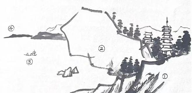 浅谈国画构图 书画知识 第1张