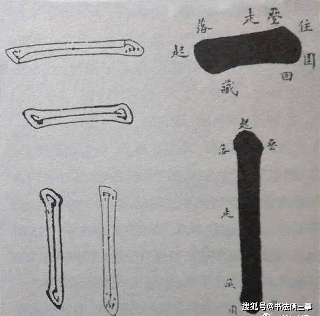 笔法“八字真言”：正.草.隶.篆都得遵守！ 书画知识 第1张