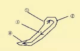 王羲之基本笔法分析，赶紧收藏！ 书画知识 第15张