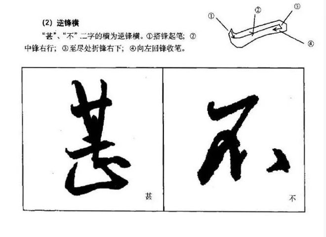 王羲之行书基本笔画：横法、竖法详解 书画知识 第2张