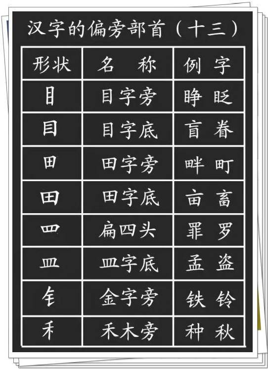 28种基本笔画的漂亮写法，再也不怕字丑啦！ 书画知识 第25张