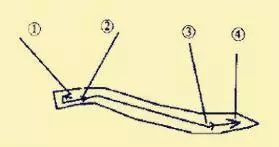 王羲之基本笔法分析，赶紧收藏！ 书画知识 第21张