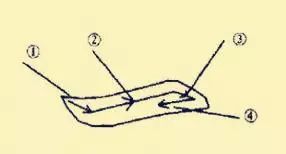 王羲之基本笔法分析，赶紧收藏！ 书画知识 第1张