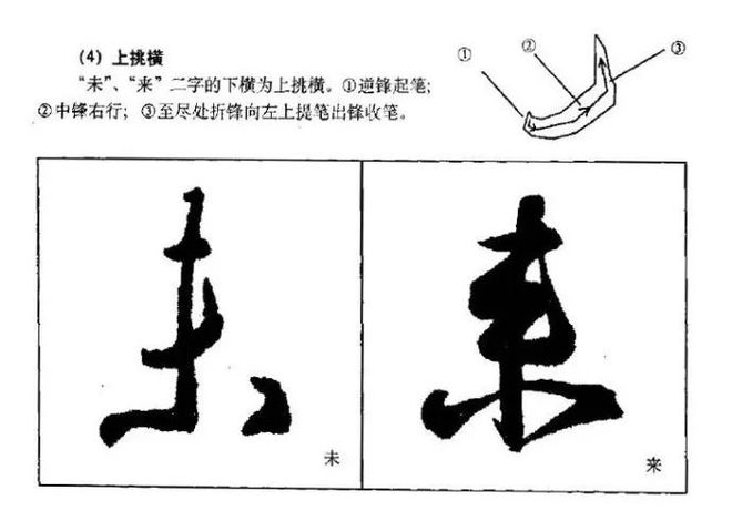 王羲之行书基本笔画：横法、竖法详解 书画知识 第4张