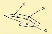 王羲之基本笔法分析，赶紧收藏！ 书画知识 第26张