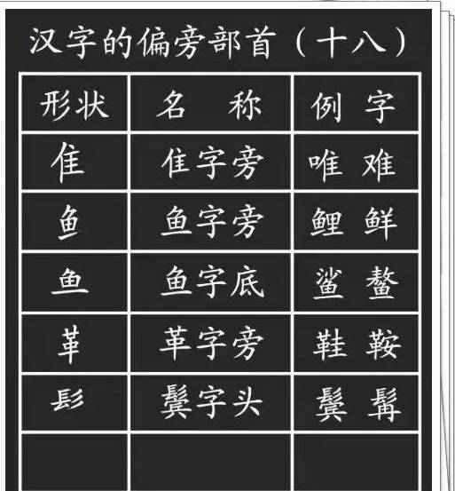 28种基本笔画的漂亮写法，再也不怕字丑啦！ 书画知识 第30张