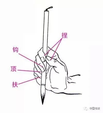 这100条书法知识点，一看就明白！ 书画知识 第19张