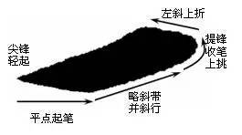 楷书最难写的12个笔画 书画知识 第3张