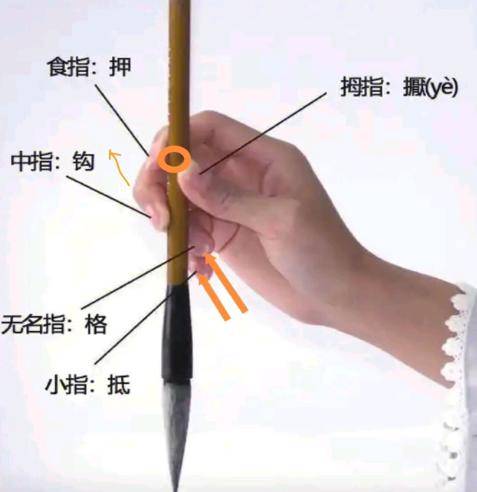 书法之巧力与拙力——如何轻松自如的力透纸背 书画知识 第4张