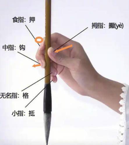 书法之巧力与拙力——如何轻松自如的力透纸背 书画知识 第2张