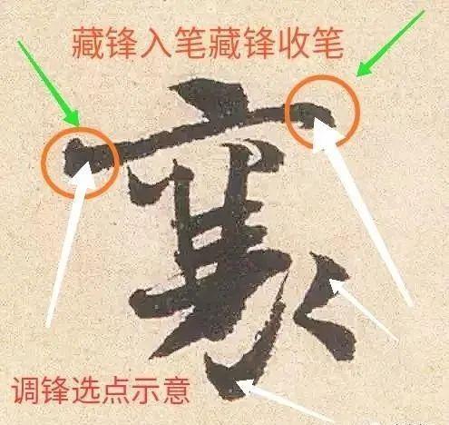 米芾说“无往不收，无垂不缩”，到底啥意思？ 书画知识 第1张