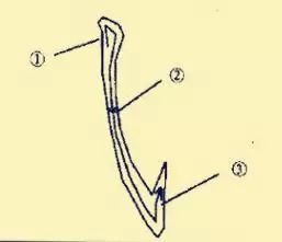 王羲之基本笔法分析，赶紧收藏！ 书画知识 第44张