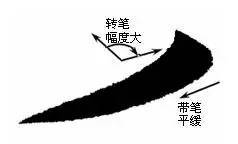 楷书最难写的12个笔画 书画知识 第7张