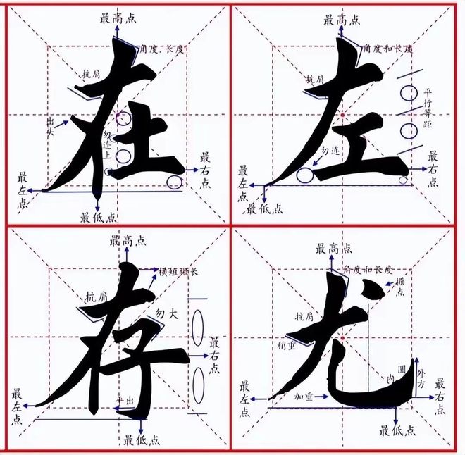 楷书笔画结构原则：书写之基石，请君惠存 书画知识 第9张