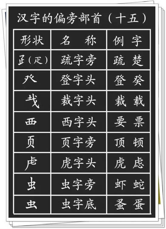 28种基本笔画的漂亮写法，再也不怕字丑啦！ 书画知识 第27张