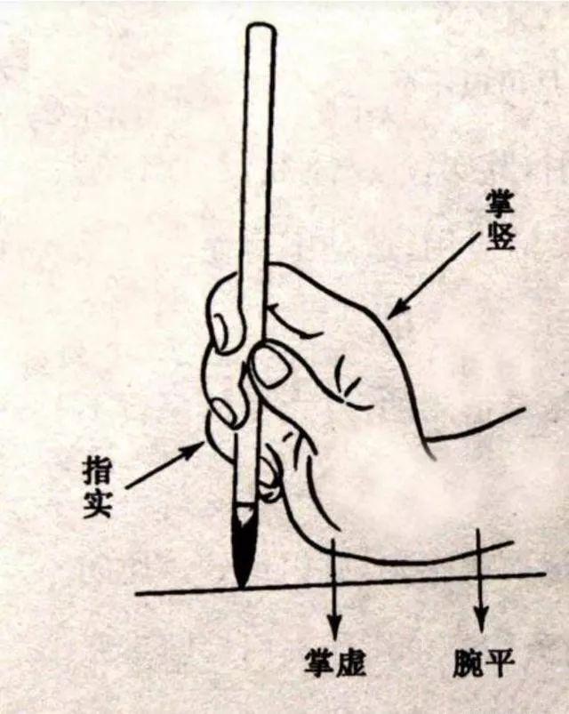 临帖不像怎么办？ 书画知识 第2张