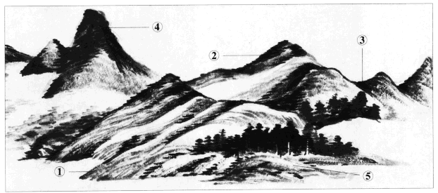 峰、峦、岭、崖、矶、坡的画法 书画知识 第7张