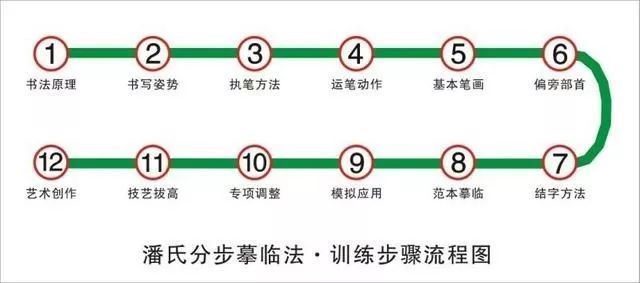 临帖不像怎么办？ 书画知识 第1张