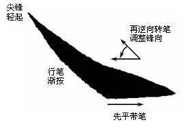 楷书最难写的12个笔画 书画知识 第11张