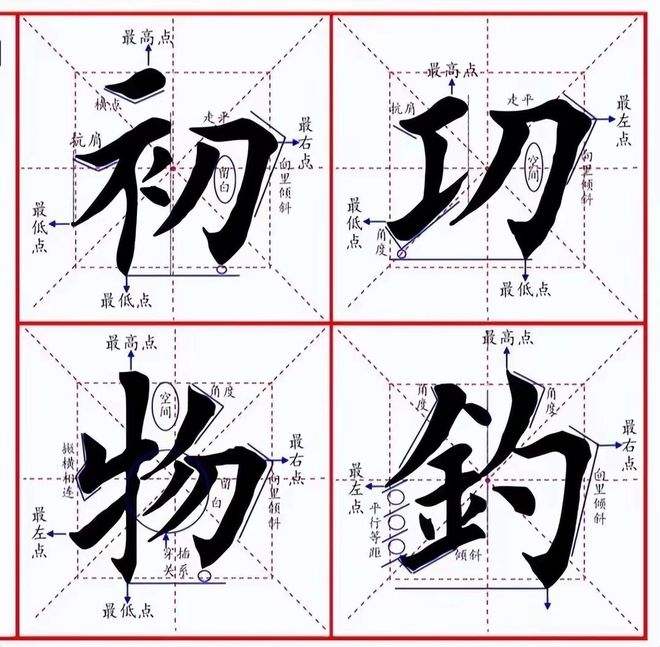 楷书笔画结构原则：书写之基石，请君惠存 书画知识 第8张