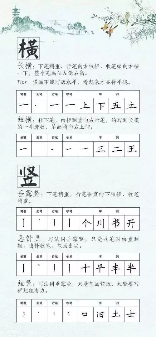 28种基本笔画的漂亮写法，再也不怕字丑啦！ 书画知识 第1张