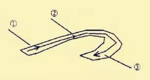 王羲之基本笔法分析，赶紧收藏！ 书画知识 第38张