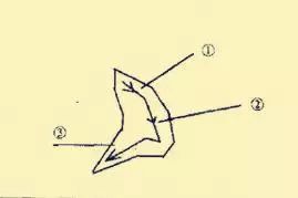 王羲之基本笔法分析，赶紧收藏！ 书画知识 第29张