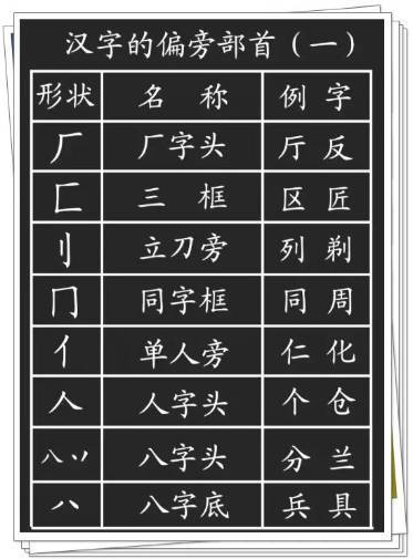 28种基本笔画的漂亮写法，再也不怕字丑啦！ 书画知识 第14张